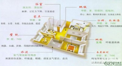 科普貼-你室內的甲醛、苯等都從哪來的？